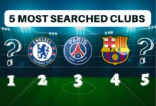 Most Searched Football Clubs
