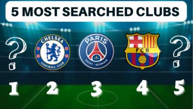 Most Searched Football Clubs